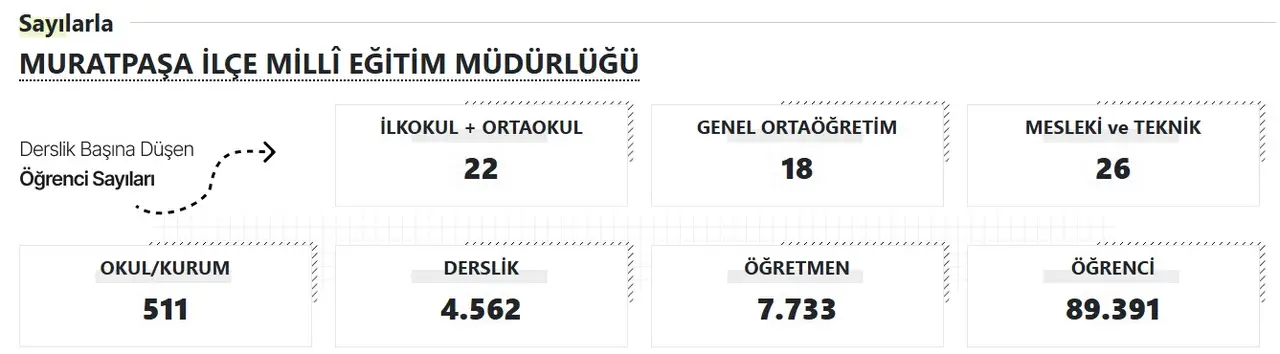 muratpasa-mem-akdeniz-gercek-2025-2026-egitim-yili-basliyor-antalyada-kac-okul-derslik-ogretmen-ve-ogrenci-var.webp