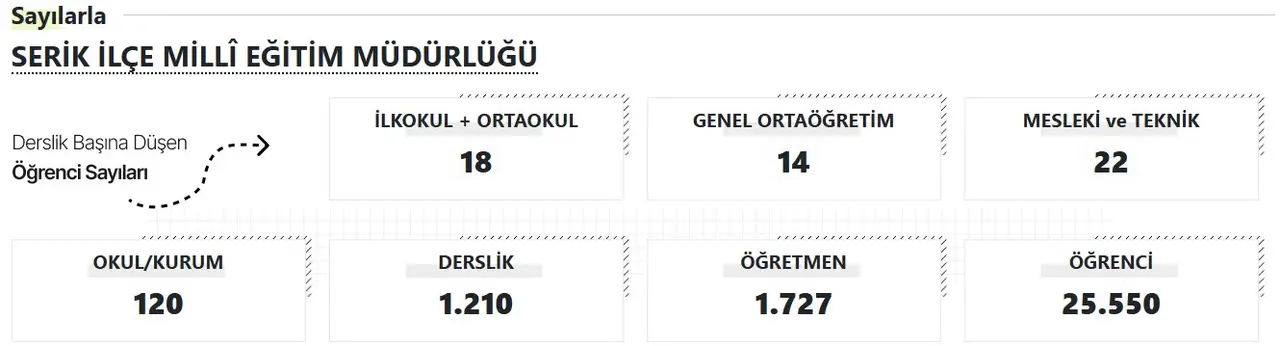 serik-mem-akdeniz-gercek-2025-2026-egitim-yili-basliyor-antalyada-kac-okul-derslik-ogretmen-ve-ogrenci-var.webp