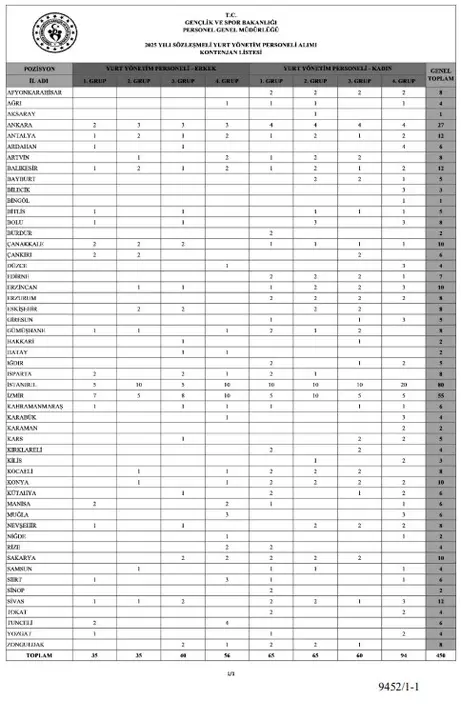 antalya-dahil-52-ilde-kyk-yurtlarina-450-personel-alinacak-basvuru-bilgileri-aciklandi-6.webp