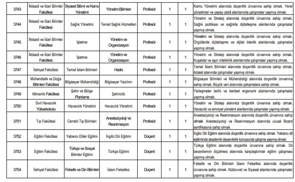 6-isparta-sdu-2025-akademik-personel-alimi-kadrolar-ve-basvuru-tarihleri-aciklandi.webp
