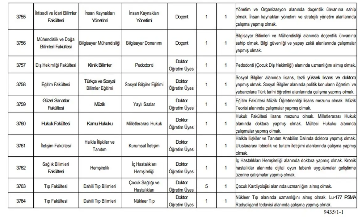 7-isparta-sdu-2025-akademik-personel-alimi-kadrolar-ve-basvuru-tarihleri-aciklandi.webp