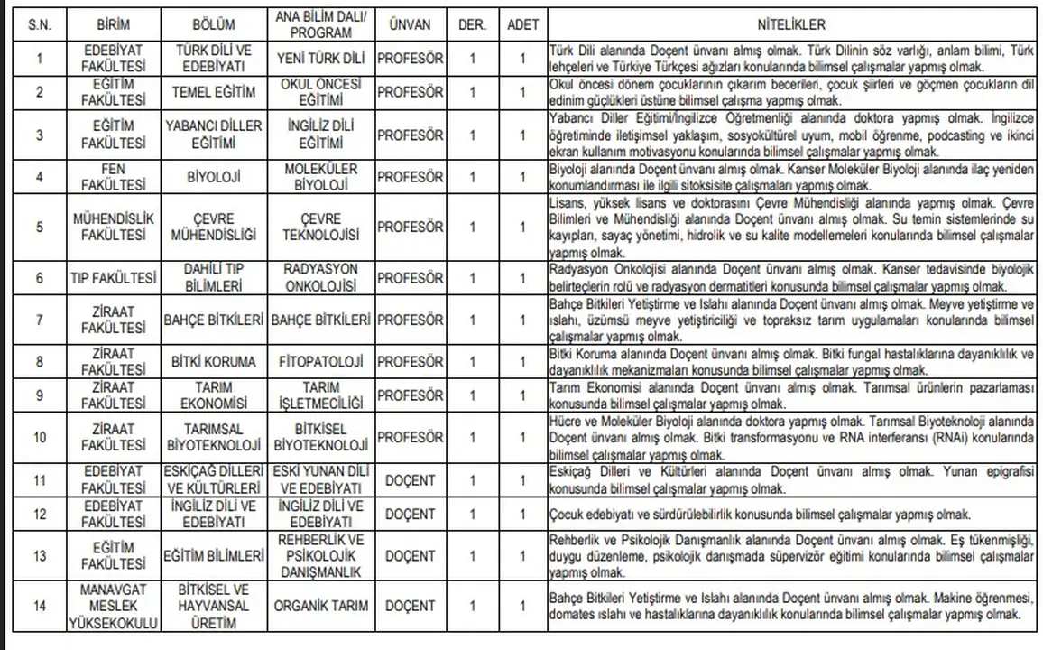2-akdeniz-universitesi-30-akademik-kadro-icin-ilan-verdi-basvurular-bugun-basladi.webp