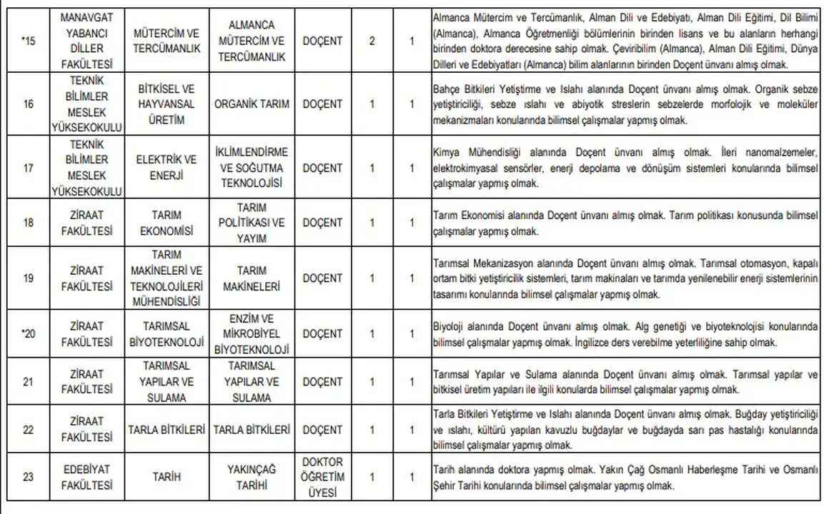 3-akdeniz-universitesi-30-akademik-kadro-icin-ilan-verdi-basvurular-bugun-basladi.webp