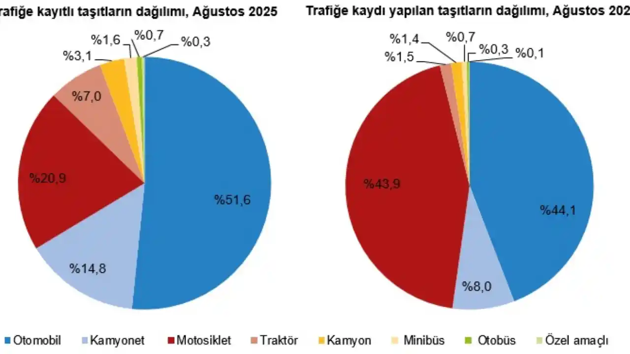 akdenizgercek-antalya-arkeoloji-muzesi-uc-gunde-yerle-bir-edildibenzin-ve-hibrit-yukseliste-elektrikli-araclarda-rekor-kayit-1.webp