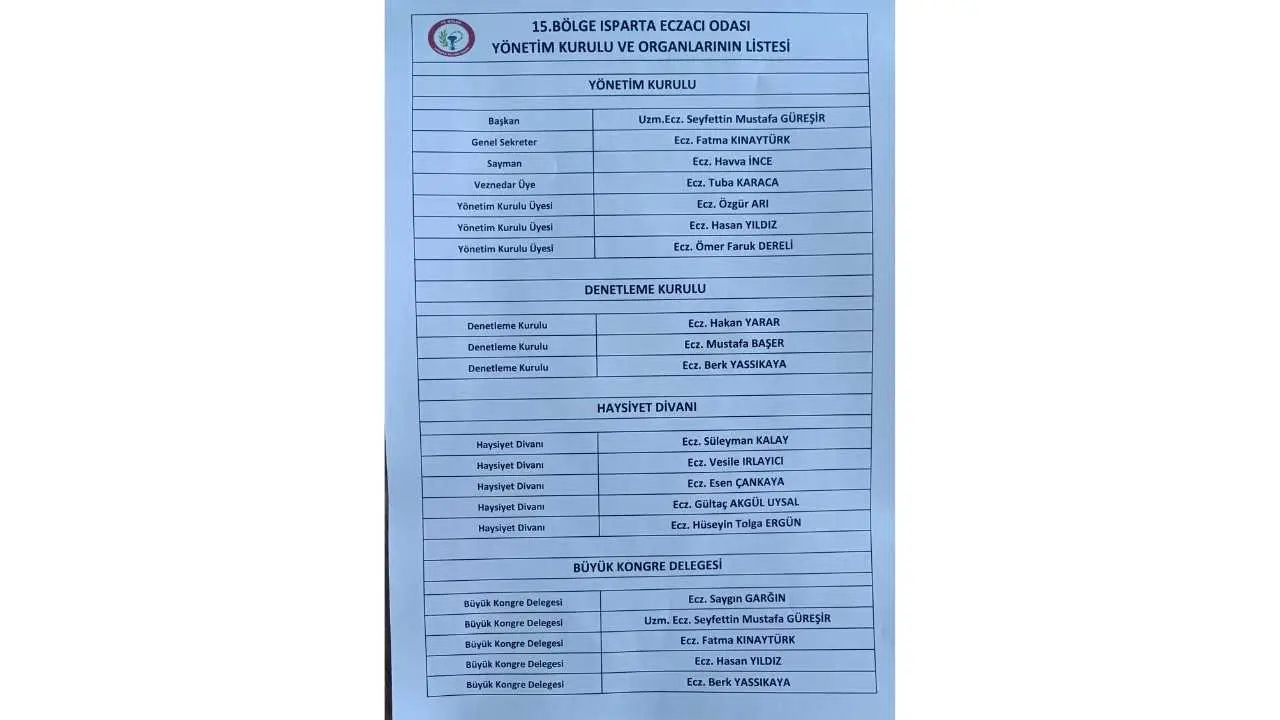 akdenizgercekisparta-eczaci-odasinin-yeni-yonetim-kurulu-kesinlesti3.webp