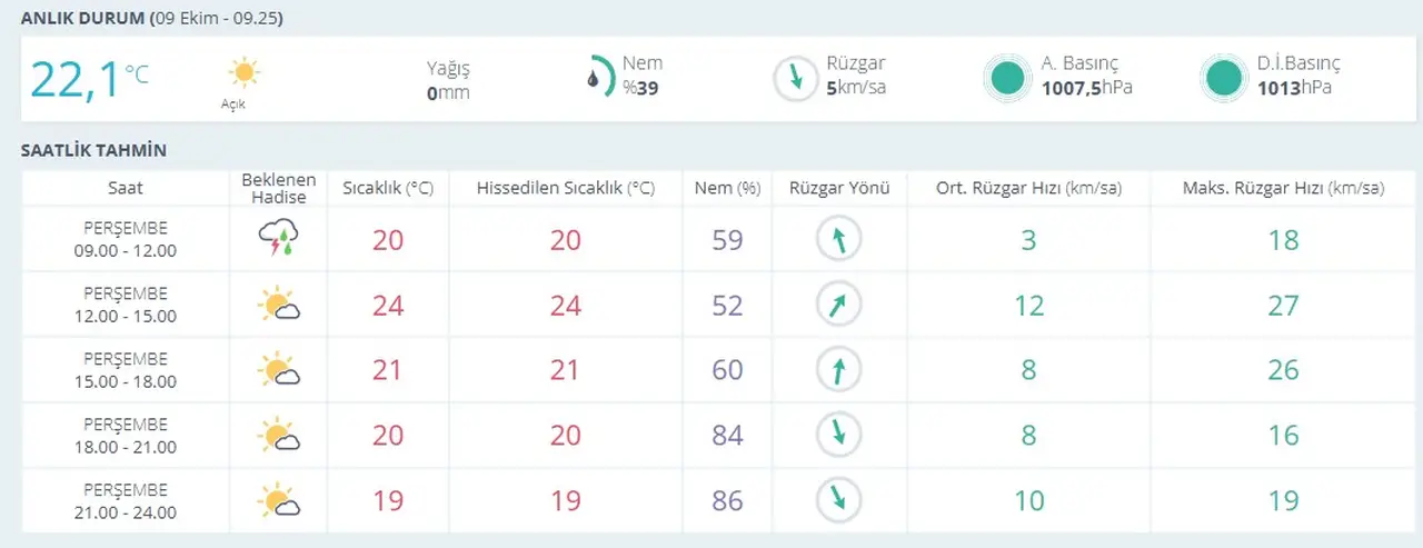 saat-saat-aciklandi-yagislar-antalyadan-gidiyor-hafta-sonu-nasil-olacak-2.webp