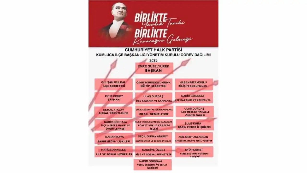 akdenizgercek-chp-kumluca.webp
