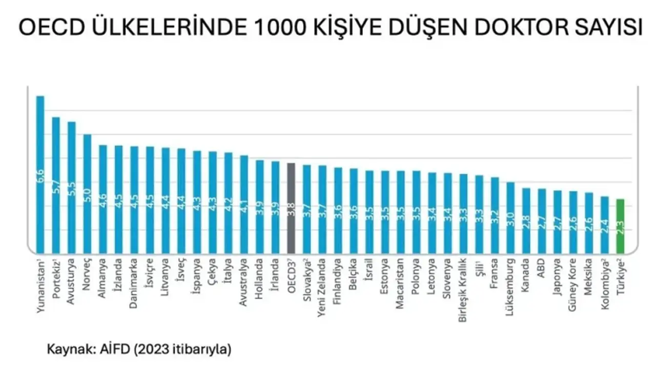 en-az-doktor-en-fazla-hasta-turkiyede-mucize-yaratan-hekimler-sahipsiz-mi-2.webp