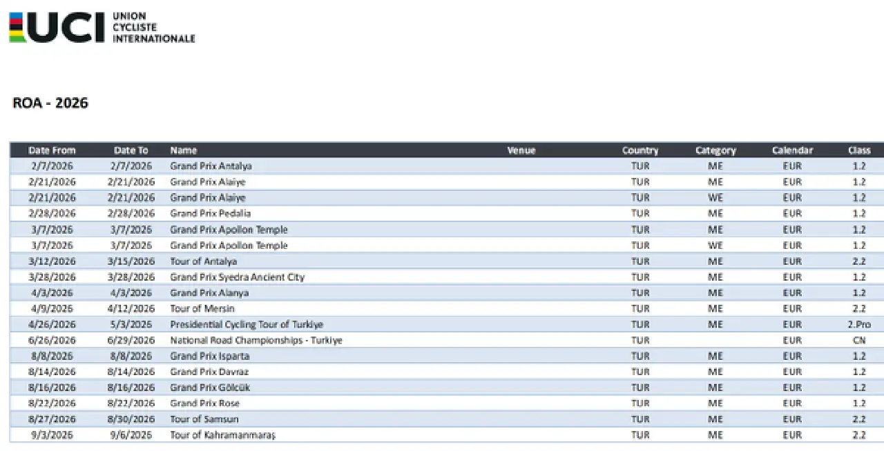 uci-2026-antalya-takvimi-aciklandi-iste-yarislar12.webp