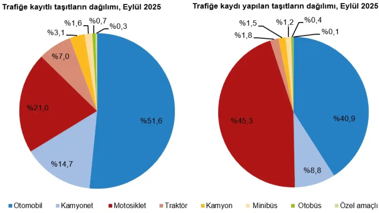 akdenizgercek-turkiyede-arac-sayisi-33-milyonu-asti-1.webp