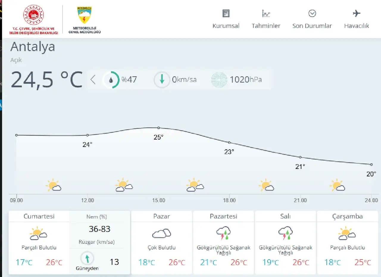 antalyada-hava-nasil-olacak-iste-hafta-sonu-tahmini12.webp