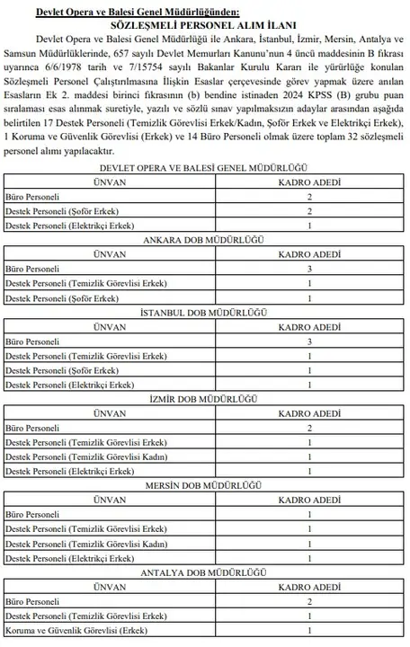 1-devlet-opera-ve-bale-antalyada-personel-alacak-basvurular-acildi.webp