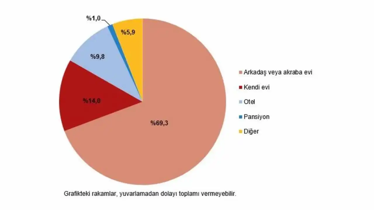 akdenizgercek-vatandasin-ilk-tercihi-akraba-evi-oldu-oteller-geri-planda-2.webp