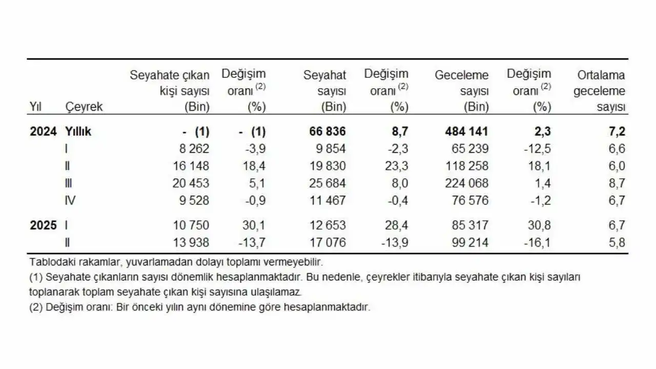 akdenizgercek-vatandasin-ilk-tercihi-akraba-evi-oldu-oteller-geri-planda-4.webp