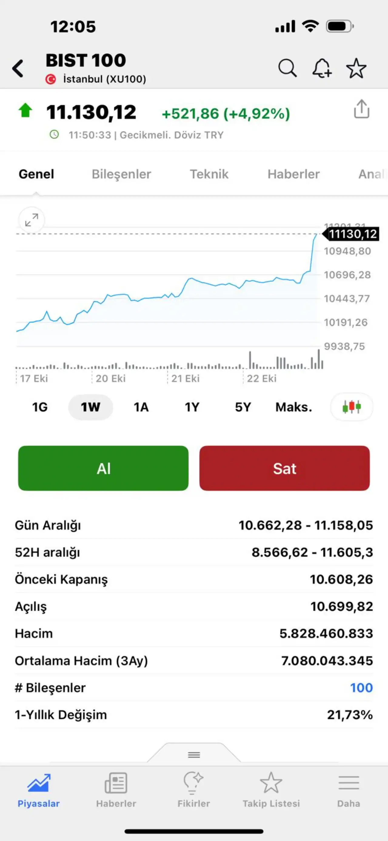 chp-davasi-sonrasi-borsa-istanbulda-sert-yukselis-3.webp