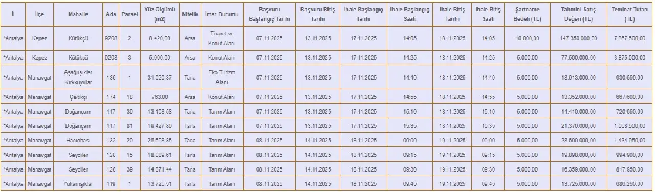 2ff05672-2291-4696-be35-5de6ba025f63akdenizgerceks.webp