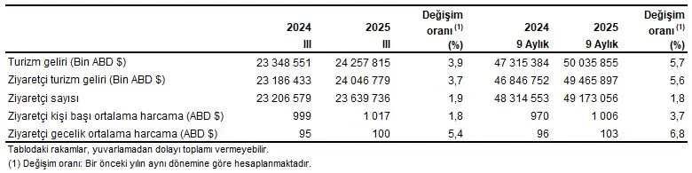 turizm-istatistikleri.webp