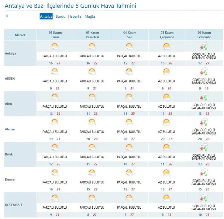 1-antalyada-gunesli-haftada-tum-ilcelere-saganak-geliyor.webp