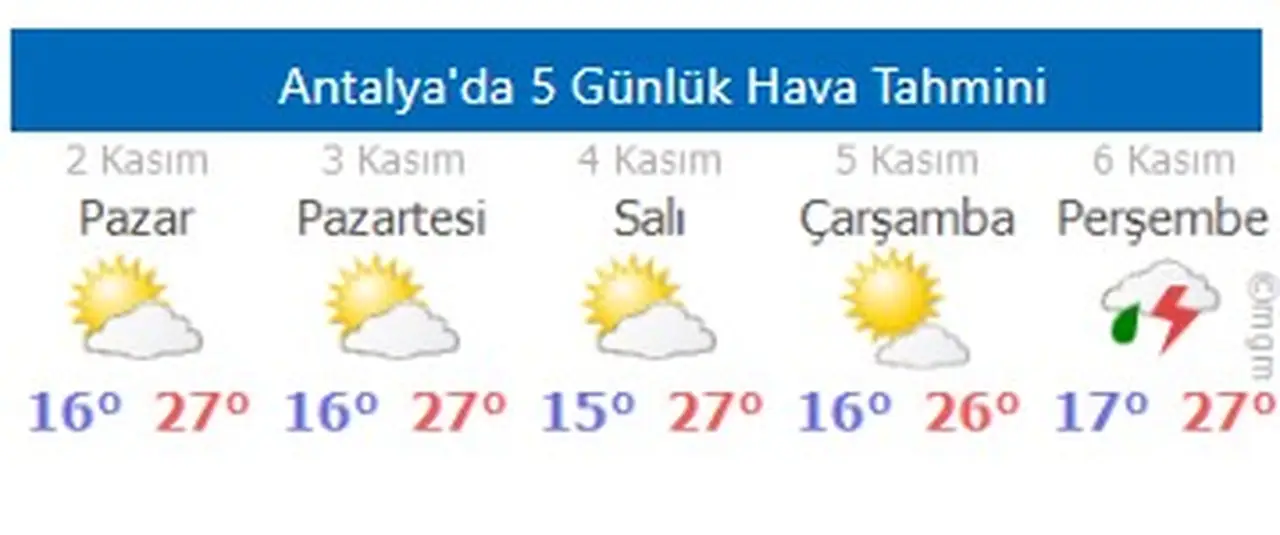 antalyada-gunesli-haftada-tum-ilcelere-saganak-geliyor-2.webp