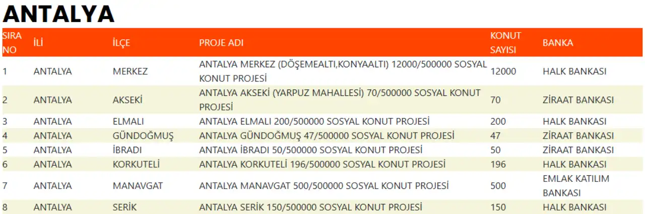 toki-antalyada-13-bin-sosyal-konut-yapacak-iste-ilce-ilce-konut-sayisi-aciklandi-2.webp