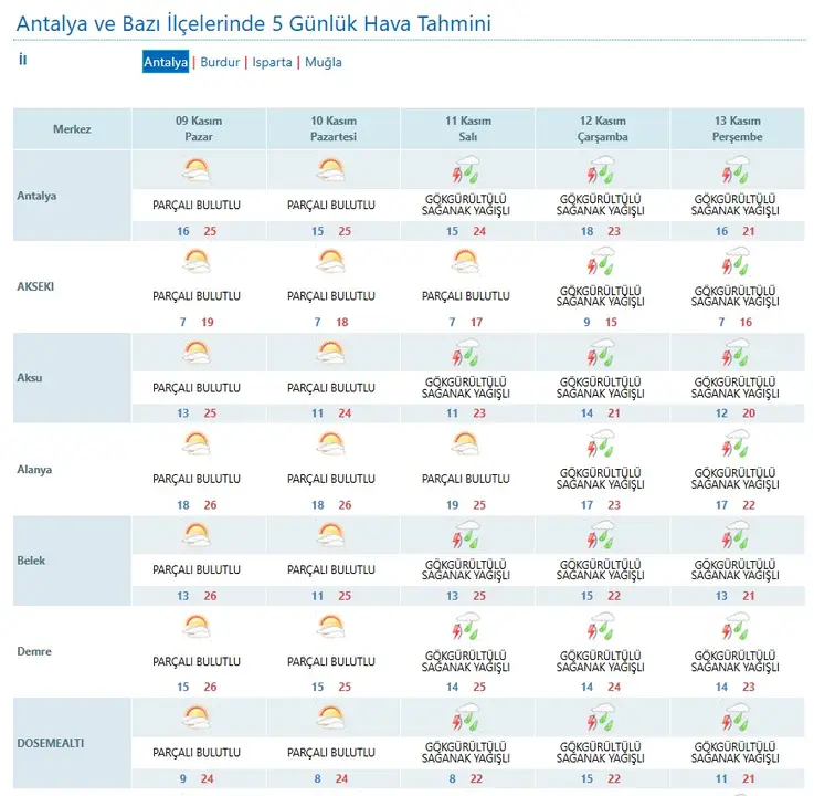 antalyaya-kis-sogugu-geliyor-sahilde-27-derece-son-o-ilcelerde-gece-sicakliklari-tek-hanede-1.webp
