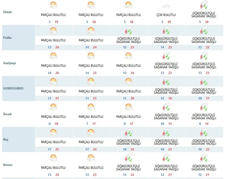 antalyaya-kis-sogugu-geliyor-sahilde-27-derece-son-o-ilcelerde-gece-sicakliklari-tek-hanede-3.webp