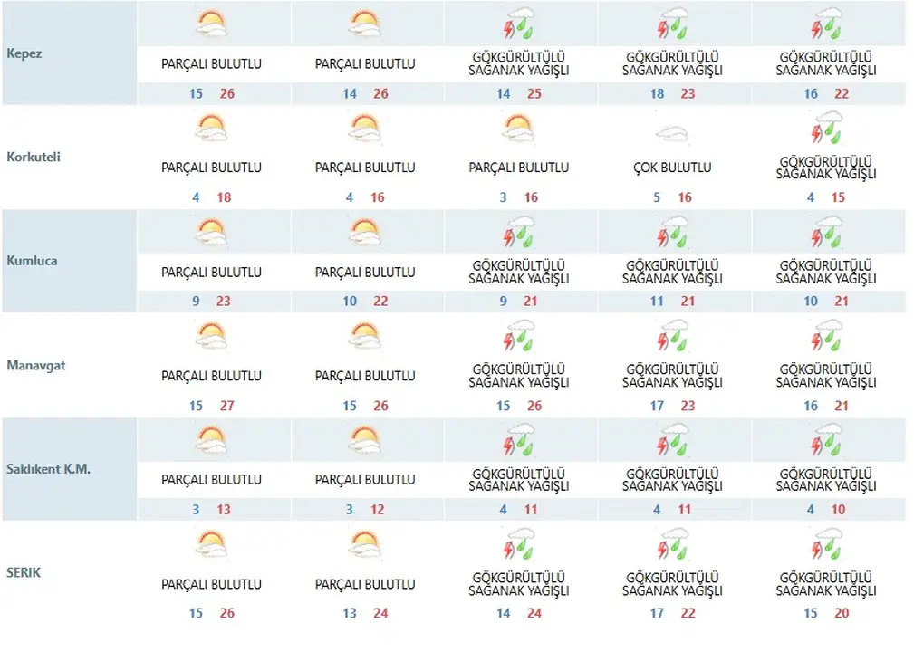 antalyaya-kis-sogugu-geliyor-sahilde-27-derece-son-o-ilcelerde-gece-sicakliklari-tek-hanede-4.webp