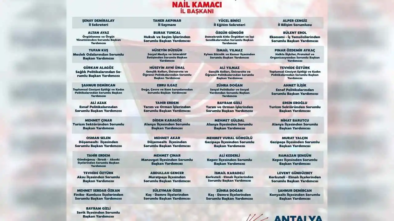 akdenizgercek-chp-antalyanin-yeni-il-yonetimi-belli-oldu-yonetimde-kimler-var-1.webp