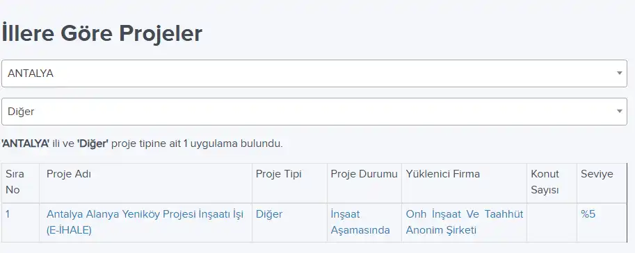 alanya-yenikoy-baraji-10-yildir-tamamlanamadi-3.webp