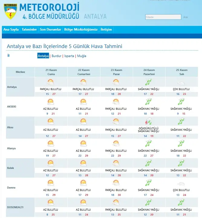 antalyada-hafta-sonu-gunesli-pazartesi-sendromu-saganakla-geliyor-2.webp