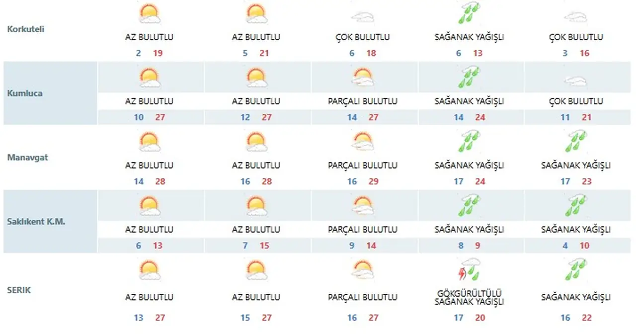 antalyada-hafta-sonu-gunesli-pazartesi-sendromu-saganakla-geliyor-4.webp