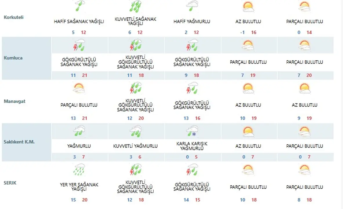3-plan-yaparken-dikkat-antalyaya-hafta-sonu-saganak-geliyor.webp