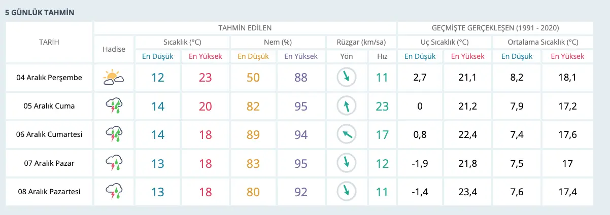 antalyahavadurumu.webp