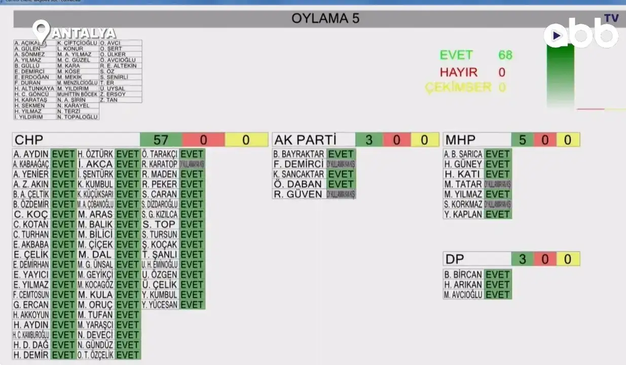 antalya-buyuksehir-meclisinde-chpden-yeni-isim
