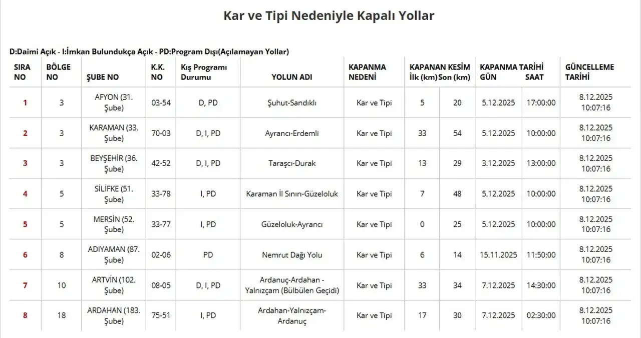 karayollarindan-antalyalilara-cagri-korkuteliantalya-yolunda-dikkatli-olun