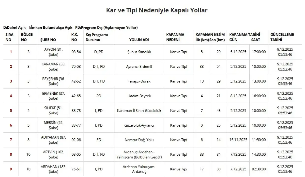 yola-cikmadan-bakin-antalyada-9-ilce-14-noktada-calisma