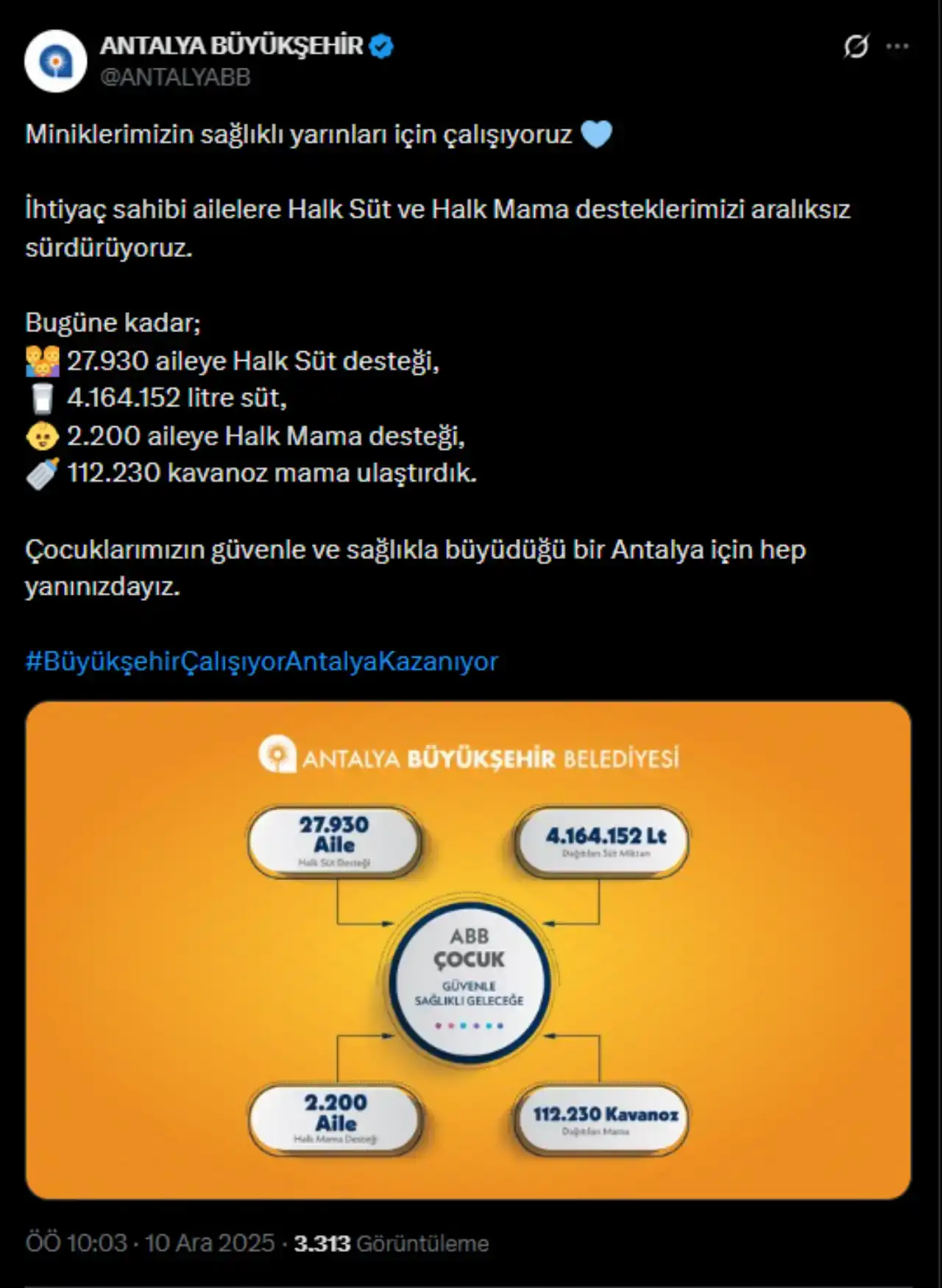 antalyada-binlerce-aileye-halk-sut-ve-halk-mama-destegi