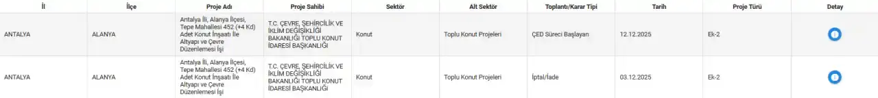 tokinin-alanyadaki-projesinin-cedi-iptal-edilmisti-ced-icin-tekrar-basvuruldu