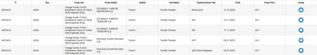 bakan-ersoyun-kundudaki-5-yildizli-otel-projesine-kendi-bakanligindan-onay