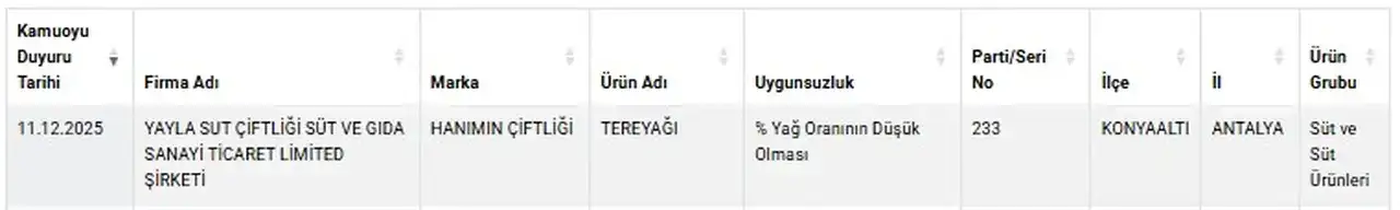 antalyada-meshur-hamburgercinin-koftesinde-sakatat-cikti