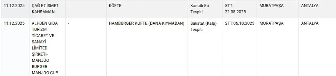 antalyada-meshur-hamburgercinin-koftesinde-sakatat-cikti