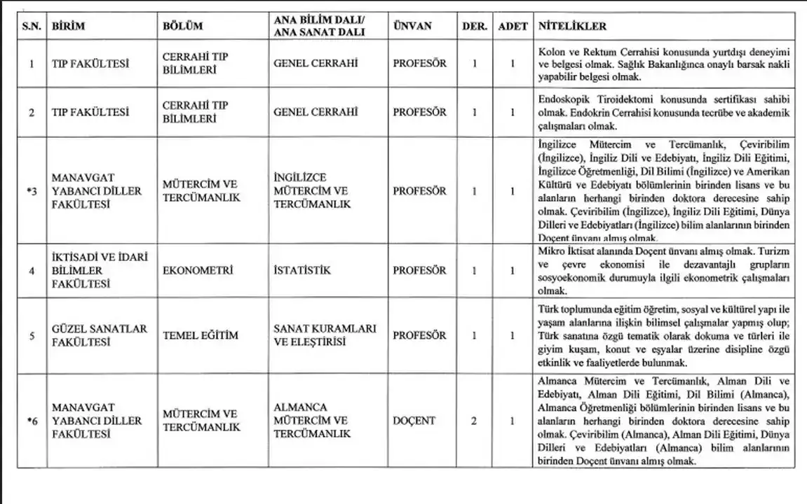 akdeniz-universitesi-10-yeni-akademik-kadro-acti-profesor-docent-ve-ogretim-gorevlisi-alimi-basladi