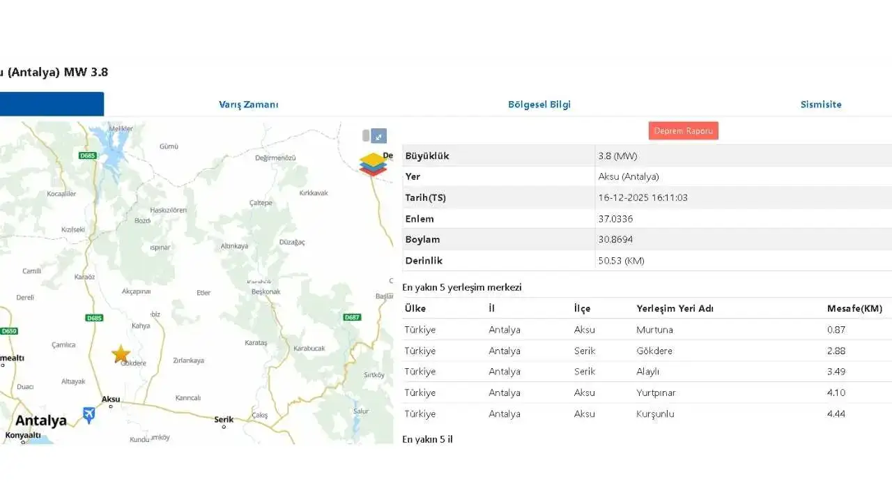 akdenizgercekfaylar-rahatlamiyor2