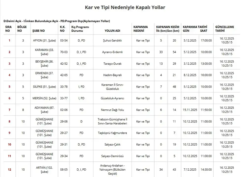 antalya-serik-manavgat-yolunda-trafik-tek-seride-dustu