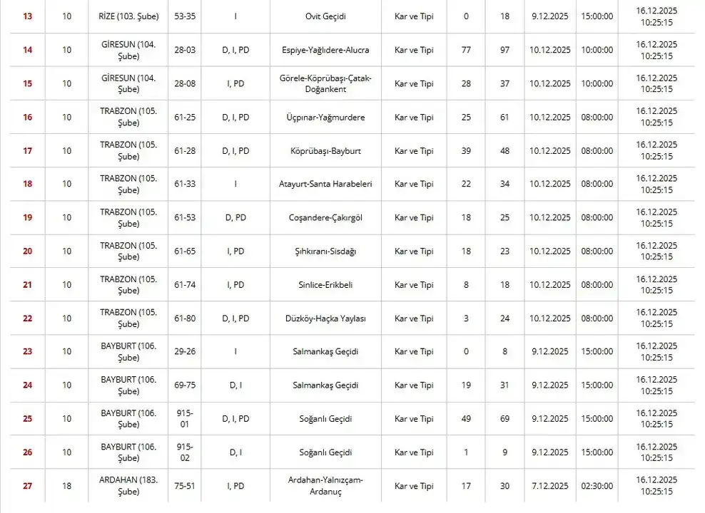 antalya-serik-manavgat-yolunda-trafik-tek-seride-dustu