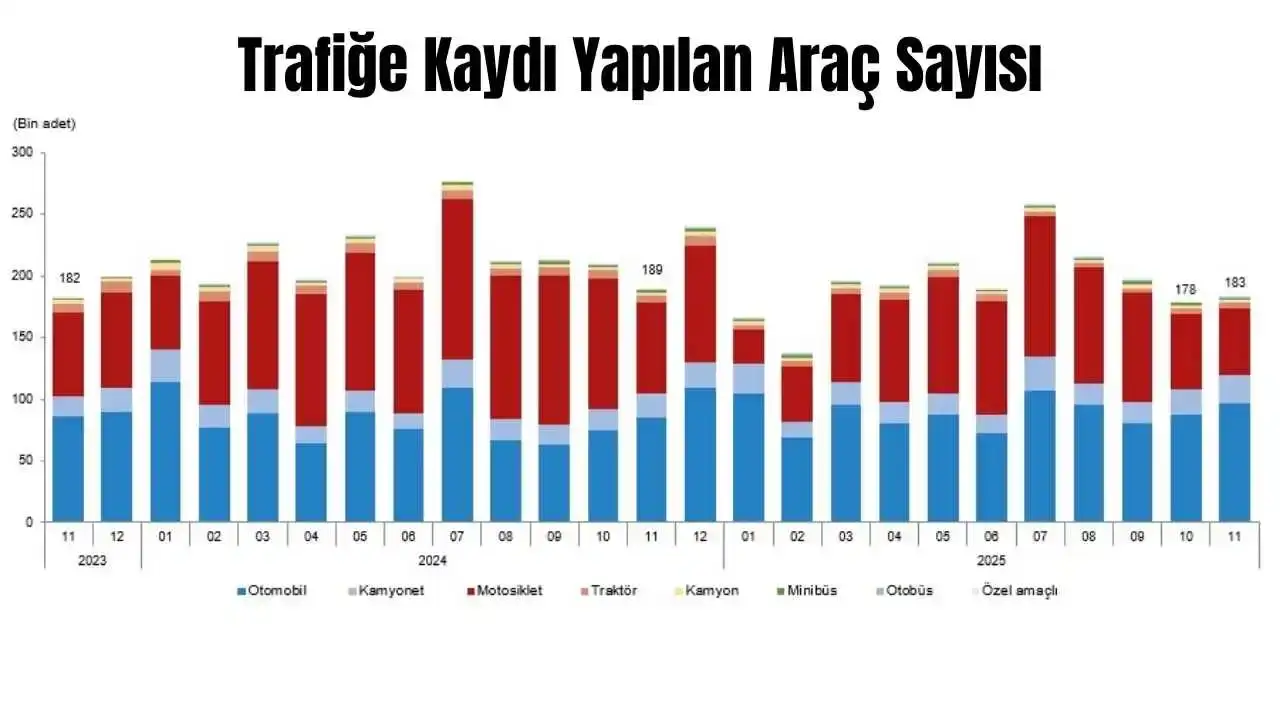 trafige-kaydi-yapilan-arac-sayisi-kasim-2025