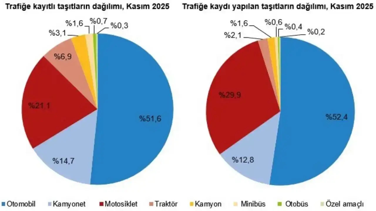 trafige-kaydi-yapilan-araclarin-dagilimi