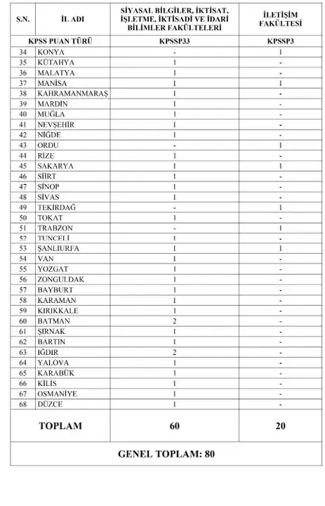icisleri-bakanligi-2026-kpss-alimi-antalya-dahil-68-ilde-80-kadro