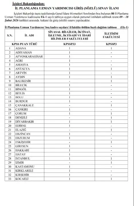 icisleri-bakanligi-2026-kpss-alimi-antalya-dahil-68-ilde-80-kadro