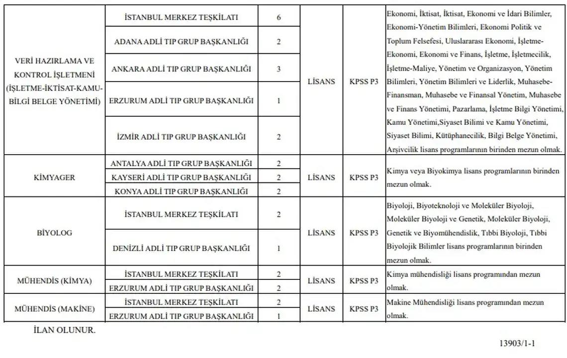 adli-tip-kurumu-antalya-dahil-9-ilde-kadro-acti-basvurular-24-aralikta-basliyor